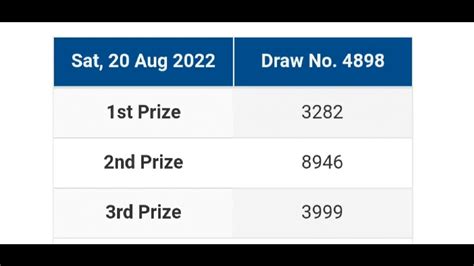 singapore pools sg sports results|4D Results Today in Singapore.